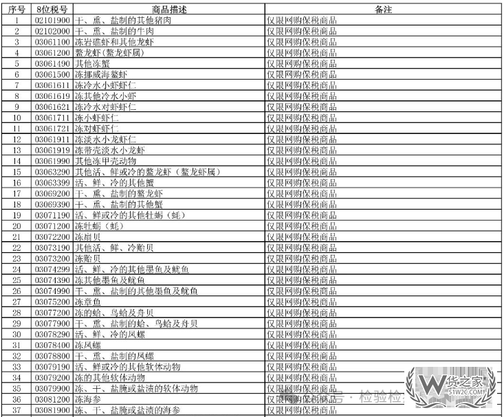 政策解讀:中國將恢復(fù)日本水產(chǎn)品進(jìn)口,跨境電商進(jìn)口日本食品怎么做？