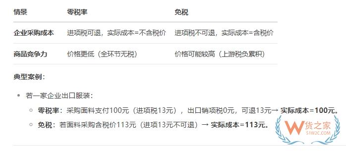 跨境進(jìn)口零關(guān)稅,跨境進(jìn)口零關(guān)稅電商怎么做?跨境零稅率和免稅的區(qū)別